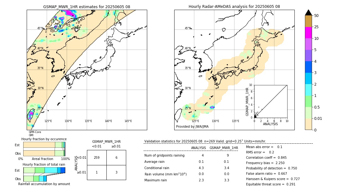 GSMaP MWR validation image. 2025/06/05 08