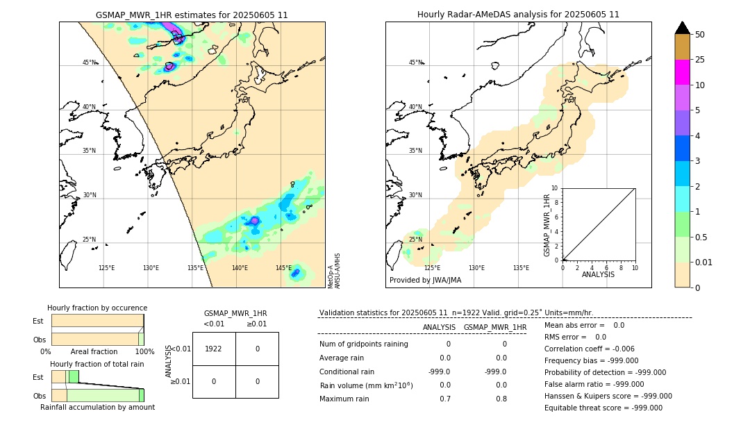 GSMaP MWR validation image. 2025/06/05 11