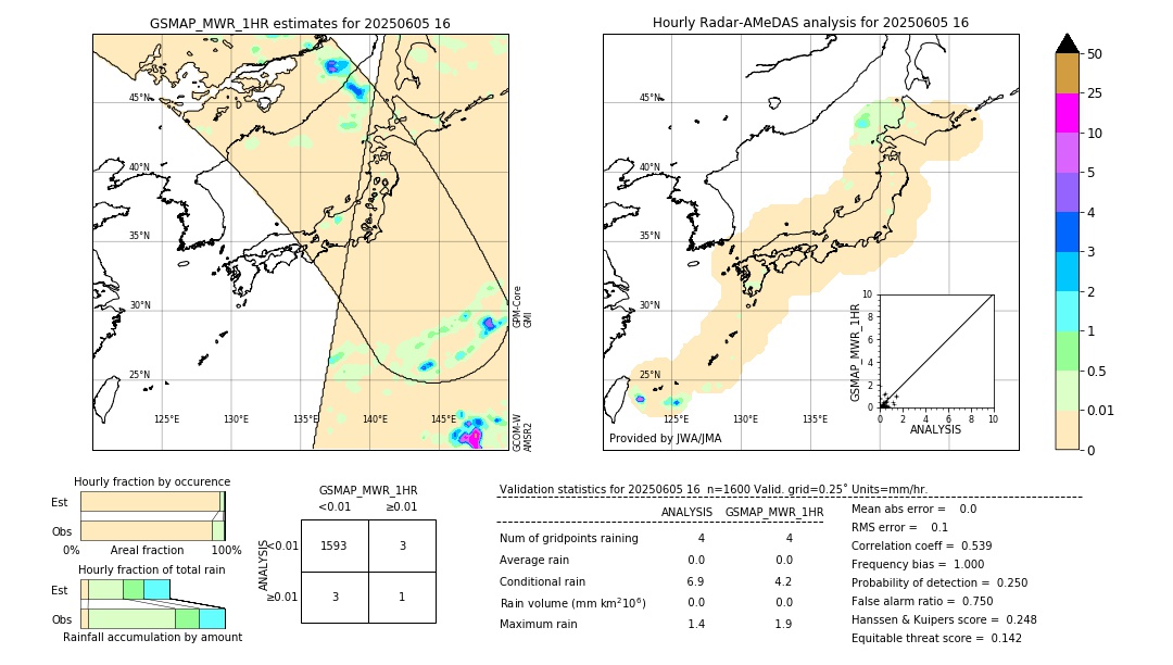 GSMaP MWR validation image. 2025/06/05 16
