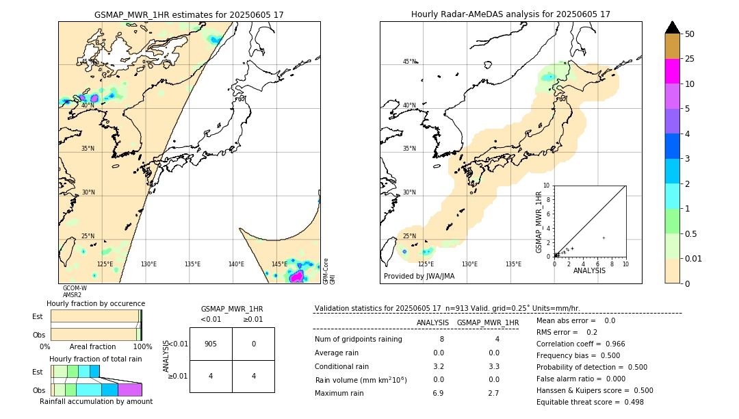 GSMaP MWR validation image. 2025/06/05 17