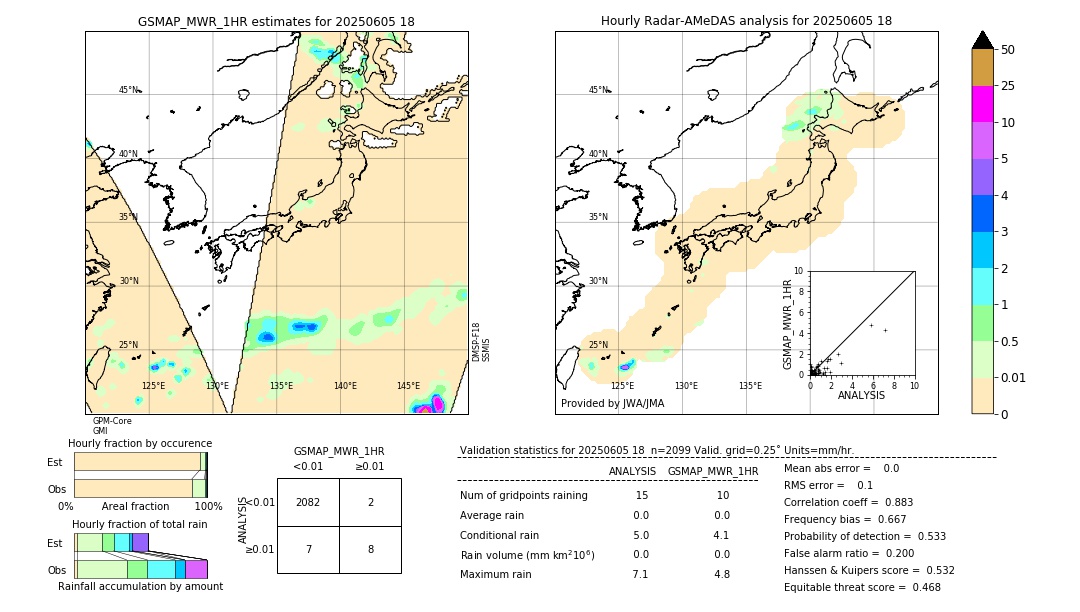 GSMaP MWR validation image. 2025/06/05 18