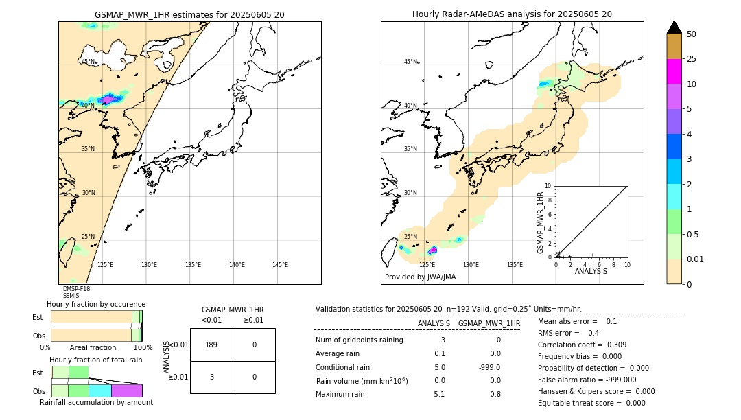 GSMaP MWR validation image. 2025/06/05 20