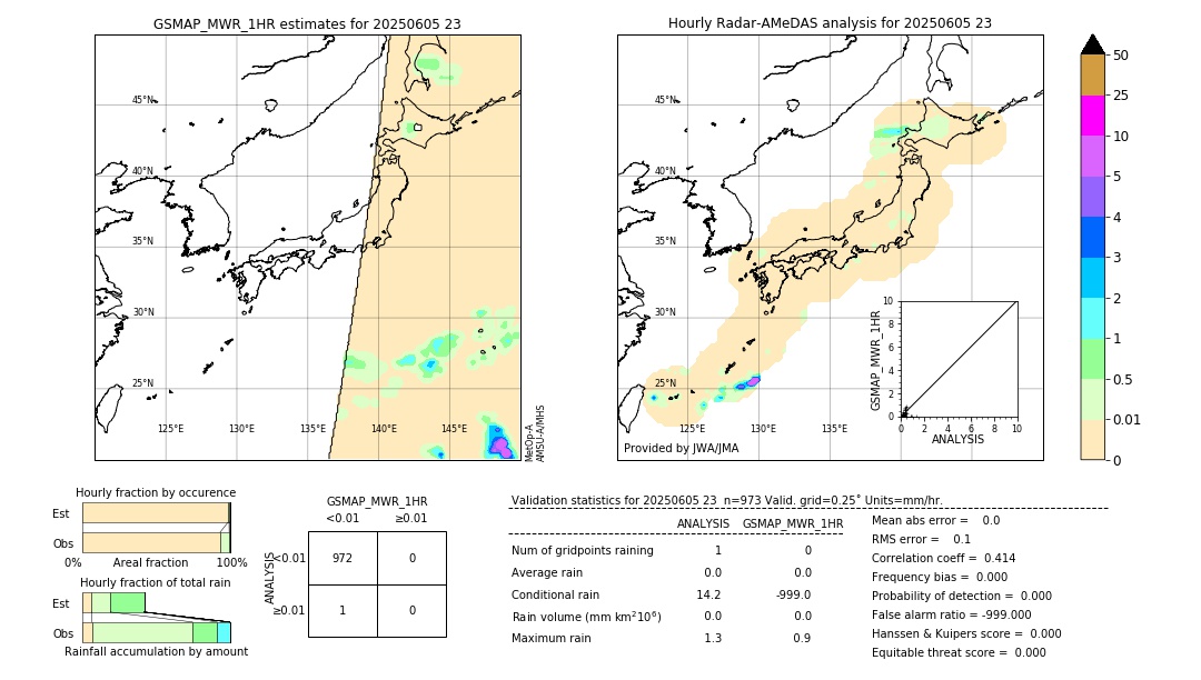 GSMaP MWR validation image. 2025/06/05 23