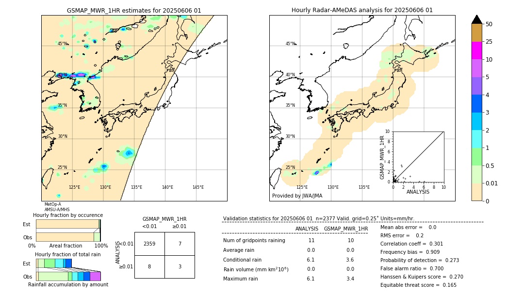 GSMaP MWR validation image. 2025/06/06 01
