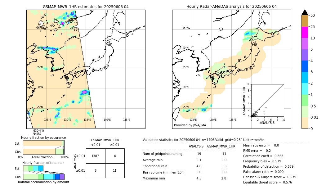 GSMaP MWR validation image. 2025/06/06 04