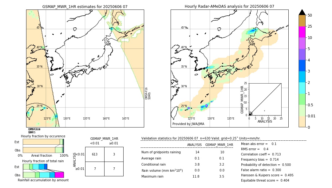 GSMaP MWR validation image. 2025/06/06 07