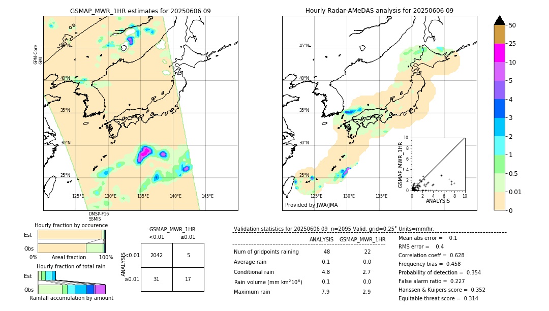 GSMaP MWR validation image. 2025/06/06 09