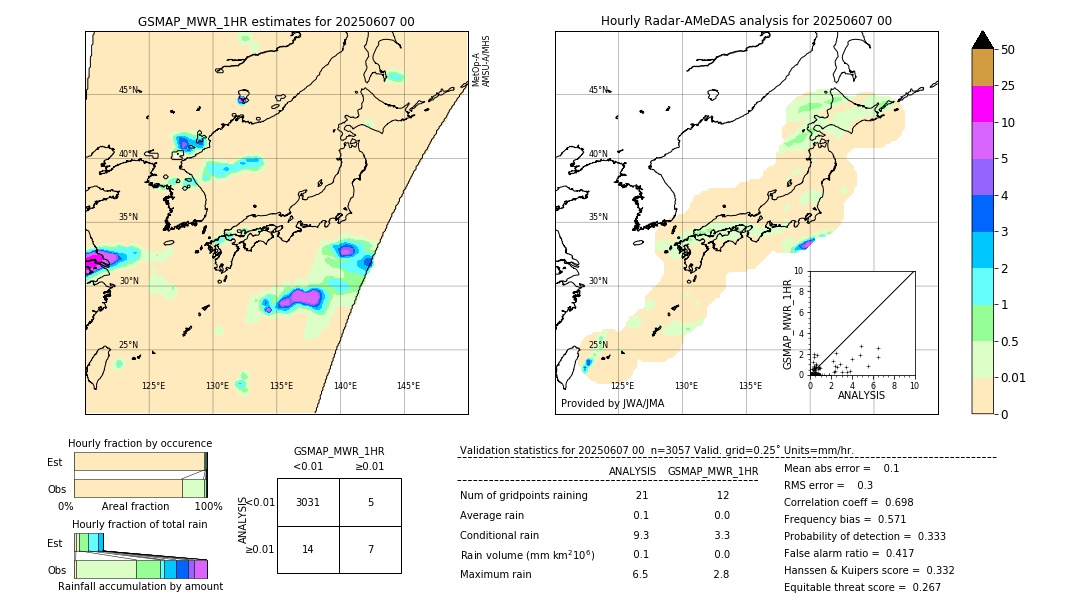 GSMaP MWR validation image. 2025/06/07 00