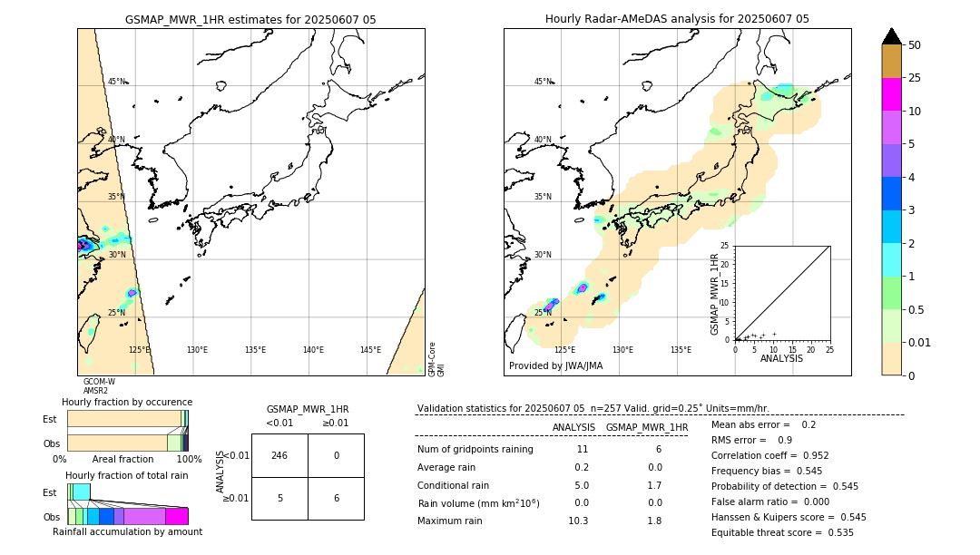 GSMaP MWR validation image. 2025/06/07 05