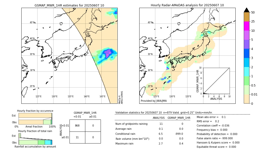 GSMaP MWR validation image. 2025/06/07 10