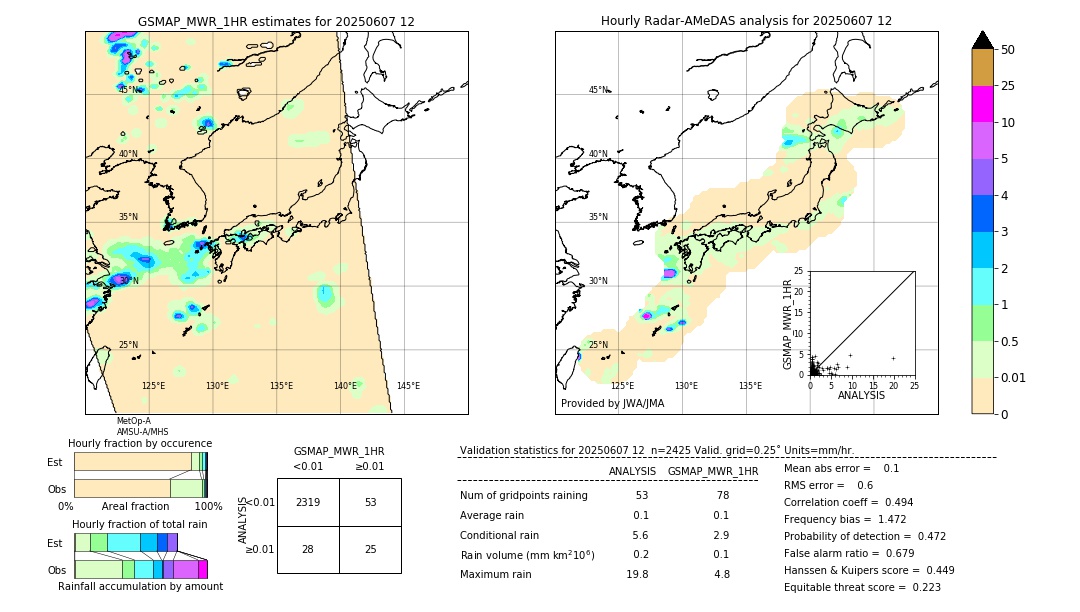 GSMaP MWR validation image. 2025/06/07 12