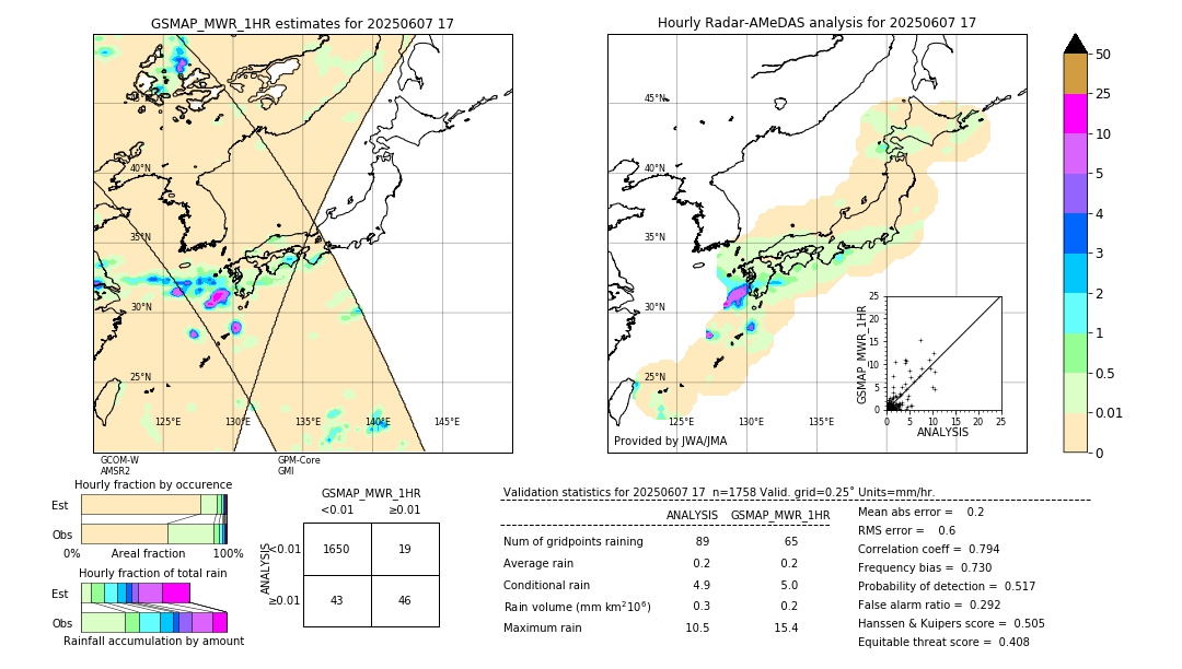 GSMaP MWR validation image. 2025/06/07 17