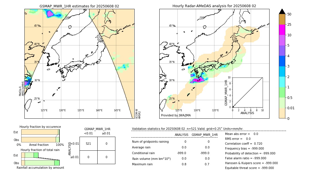GSMaP MWR validation image. 2025/06/08 02