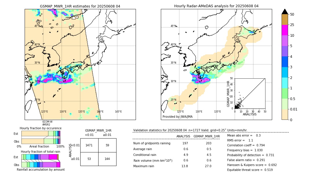 GSMaP MWR validation image. 2025/06/08 04