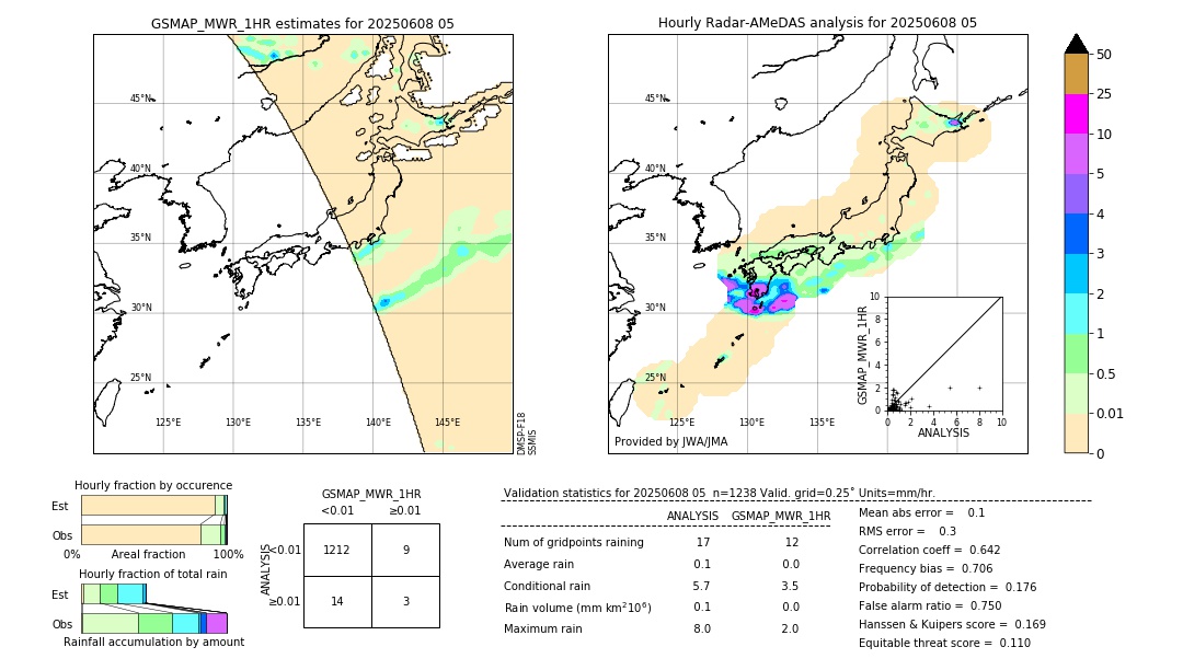 GSMaP MWR validation image. 2025/06/08 05