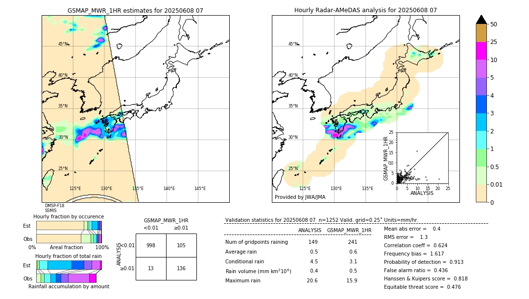 GSMaP MWR validation image. 2025/06/08 07