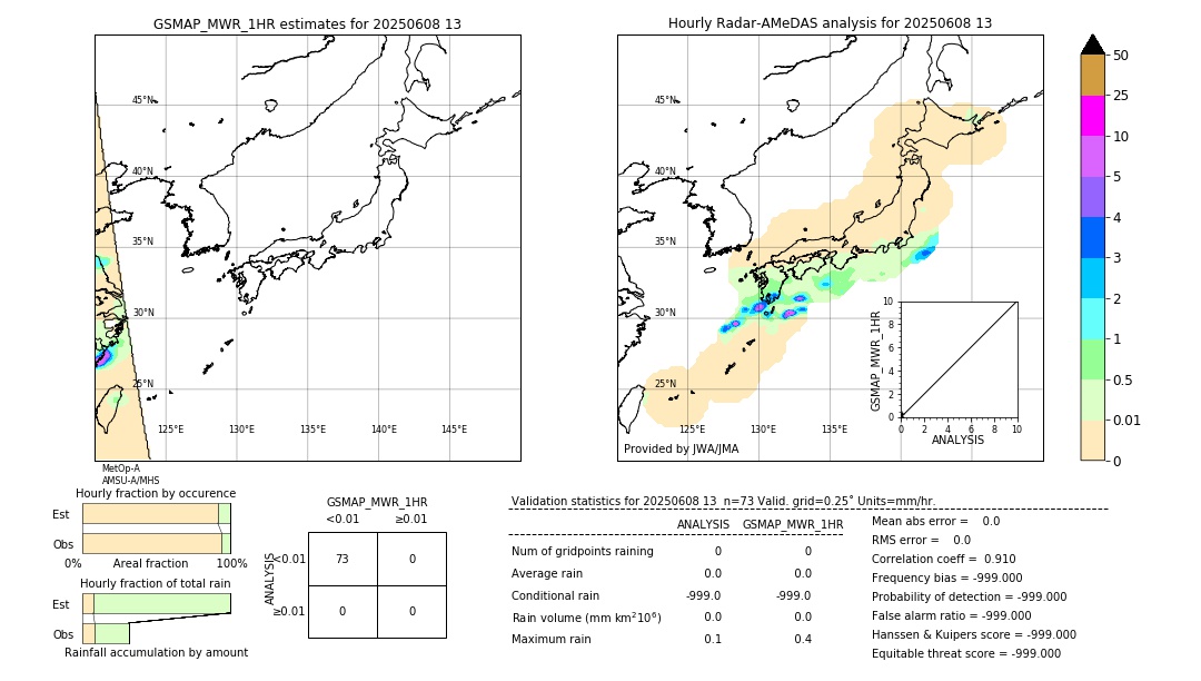 GSMaP MWR validation image. 2025/06/08 13