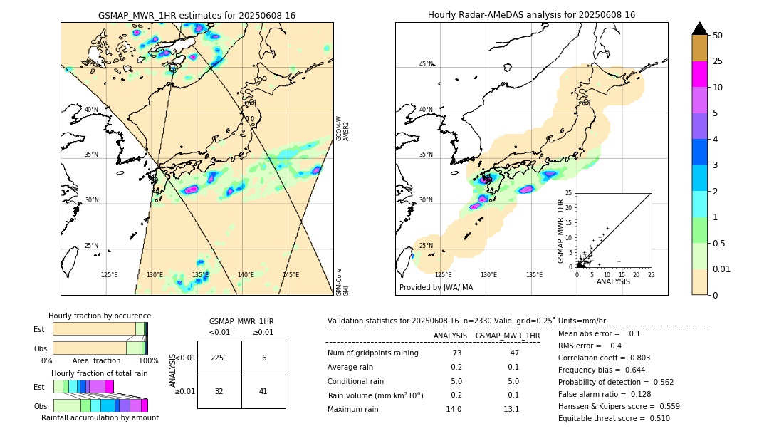 GSMaP MWR validation image. 2025/06/08 16