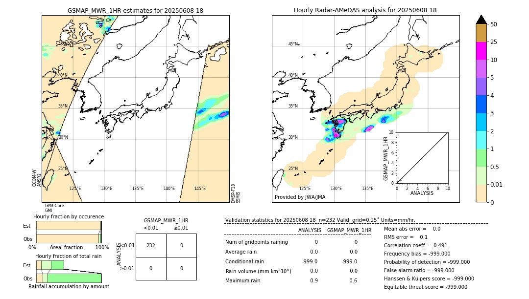 GSMaP MWR validation image. 2025/06/08 18