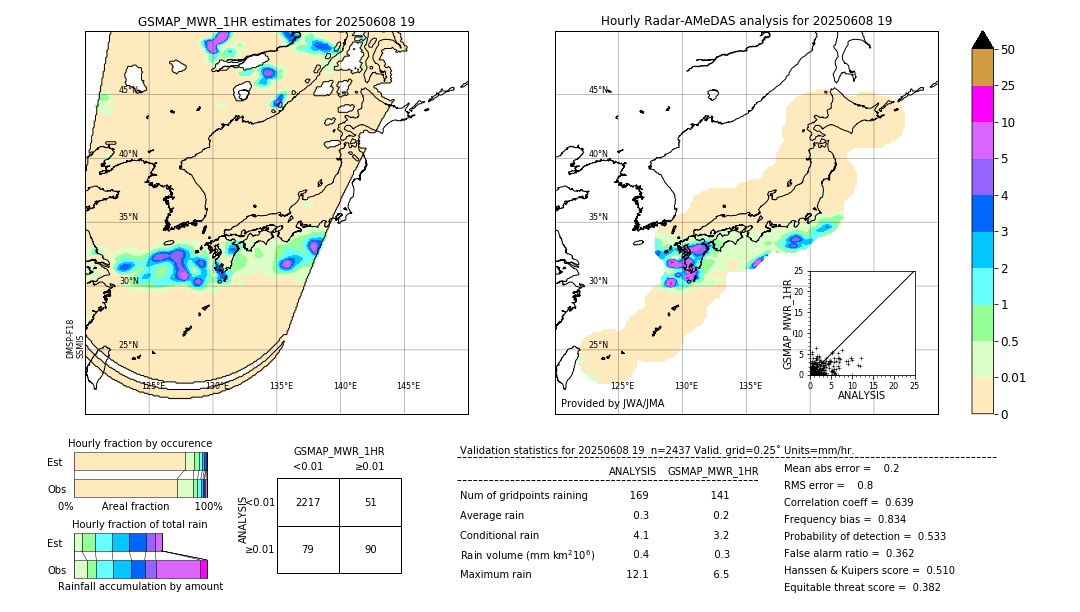 GSMaP MWR validation image. 2025/06/08 19