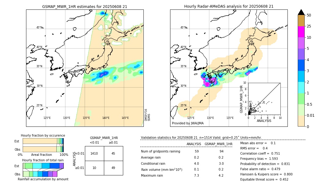 GSMaP MWR validation image. 2025/06/08 21