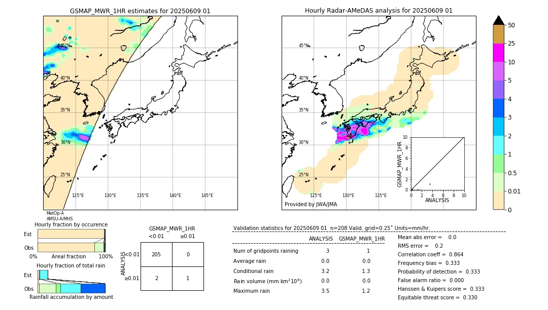 GSMaP MWR validation image. 2025/06/09 01