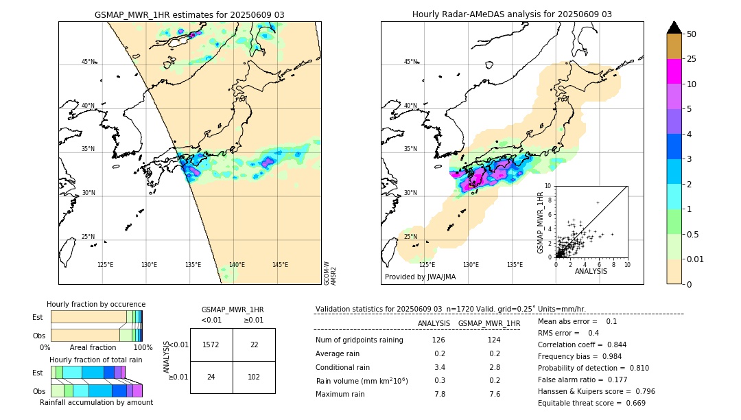 GSMaP MWR validation image. 2025/06/09 03