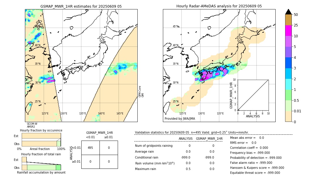 GSMaP MWR validation image. 2025/06/09 05