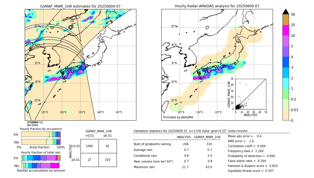 GSMaP MWR validation image. 2025/06/09 07