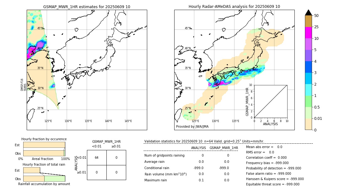 GSMaP MWR validation image. 2025/06/09 10