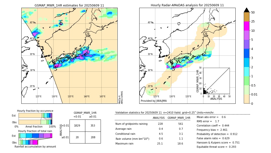 GSMaP MWR validation image. 2025/06/09 11