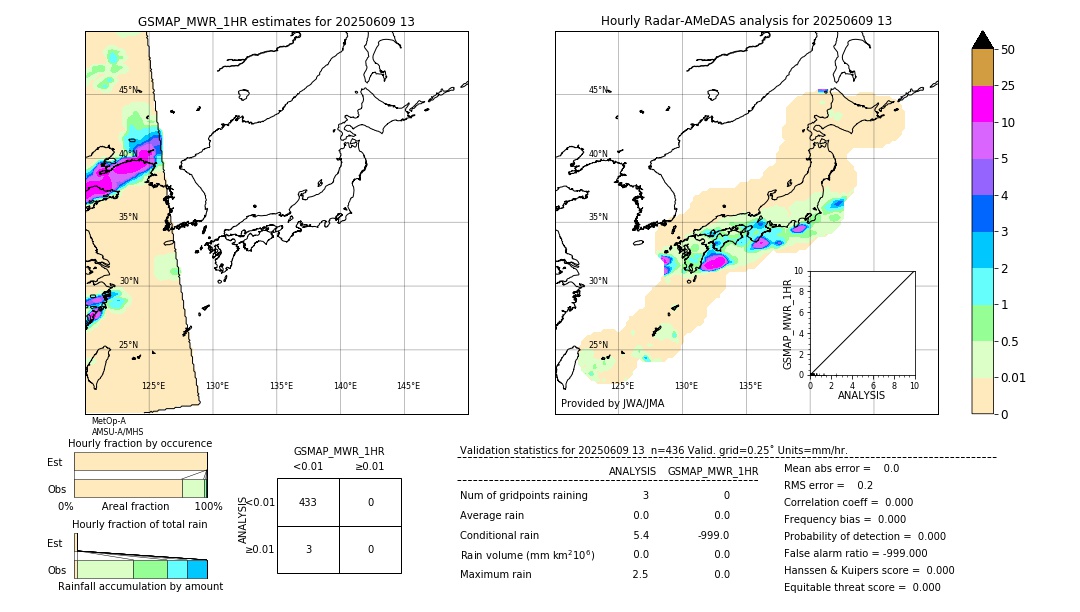 GSMaP MWR validation image. 2025/06/09 13