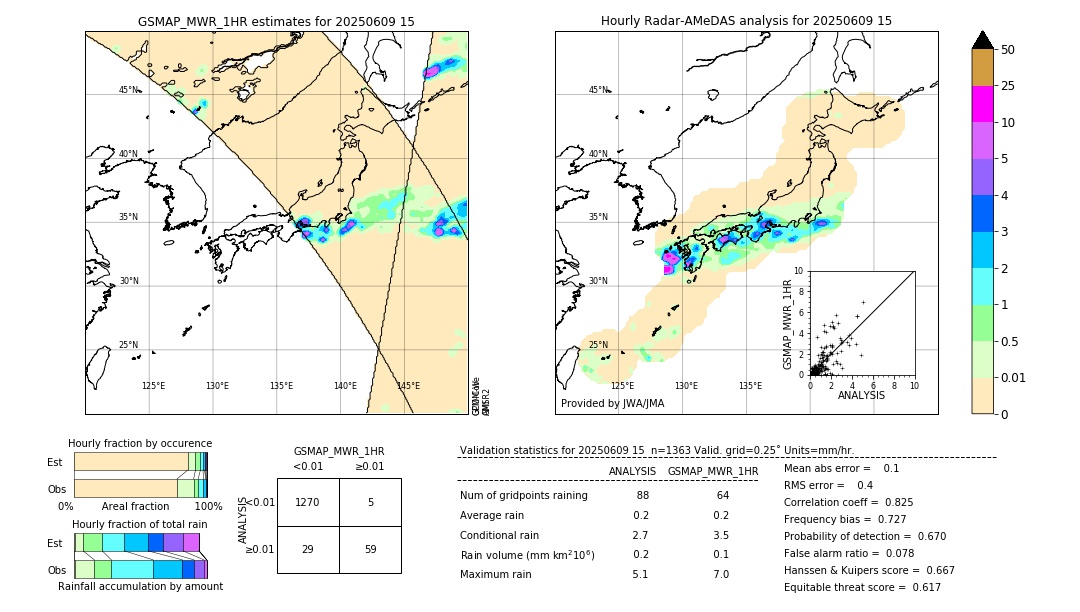 GSMaP MWR validation image. 2025/06/09 15