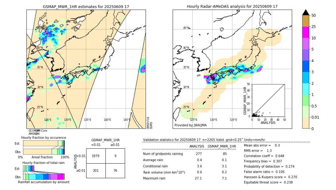 GSMaP MWR validation image. 2025/06/09 17