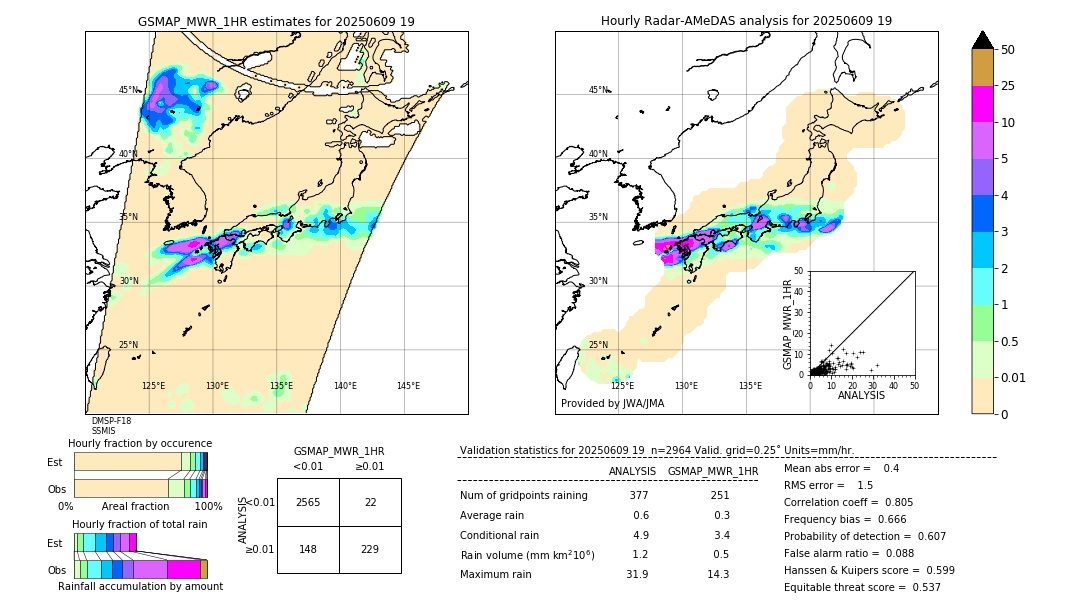 GSMaP MWR validation image. 2025/06/09 19