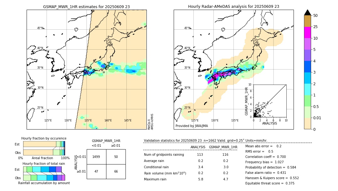 GSMaP MWR validation image. 2025/06/09 23