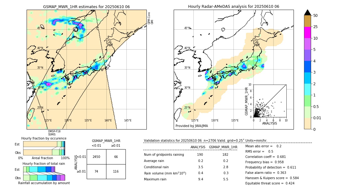GSMaP MWR validation image. 2025/06/10 06