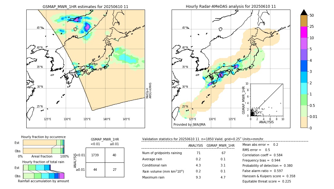 GSMaP MWR validation image. 2025/06/10 11