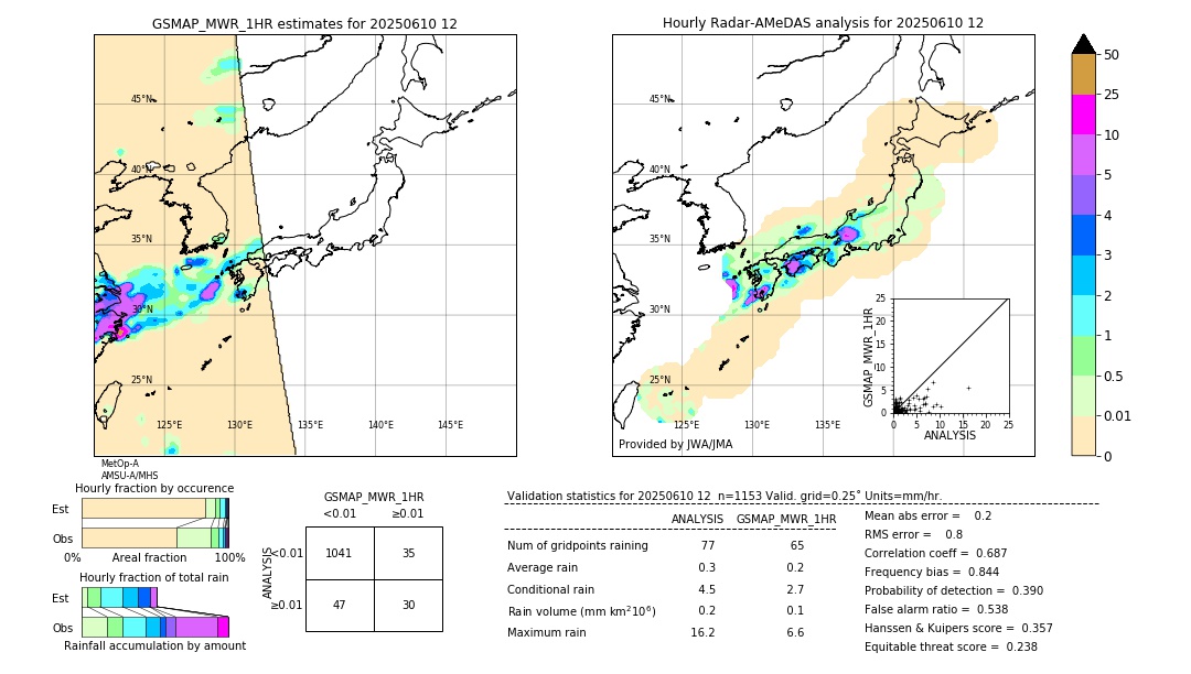 GSMaP MWR validation image. 2025/06/10 12