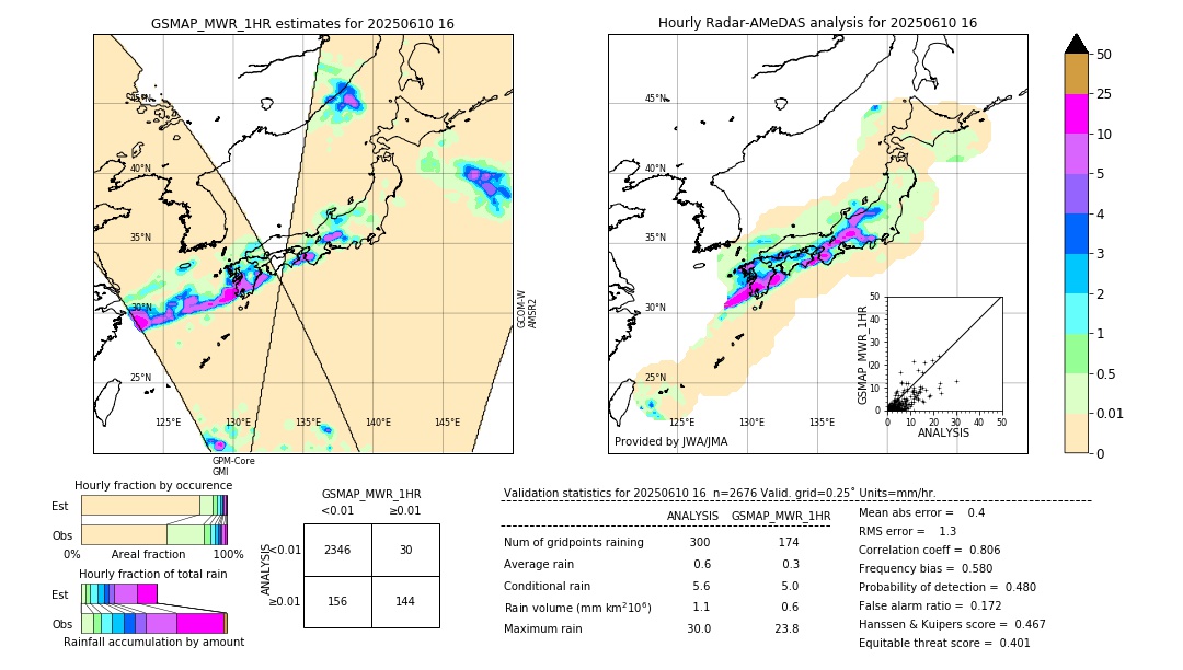 GSMaP MWR validation image. 2025/06/10 16