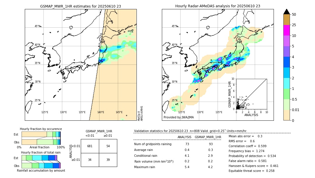 GSMaP MWR validation image. 2025/06/10 23