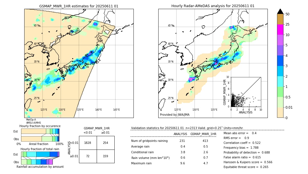 GSMaP MWR validation image. 2025/06/11 01