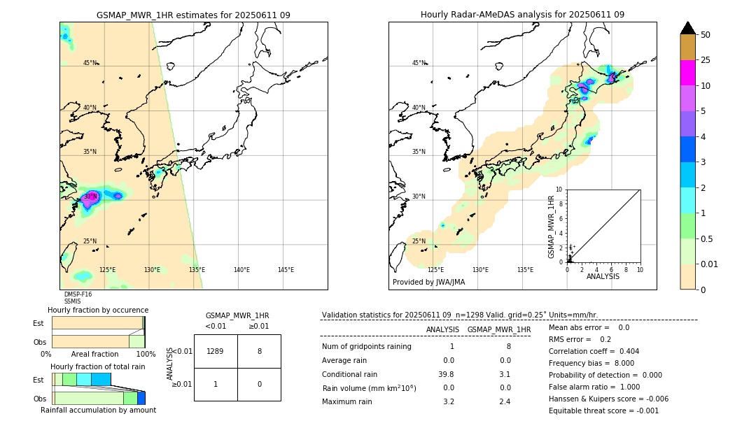 GSMaP MWR validation image. 2025/06/11 09