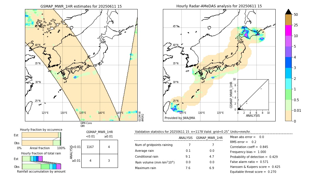 GSMaP MWR validation image. 2025/06/11 15
