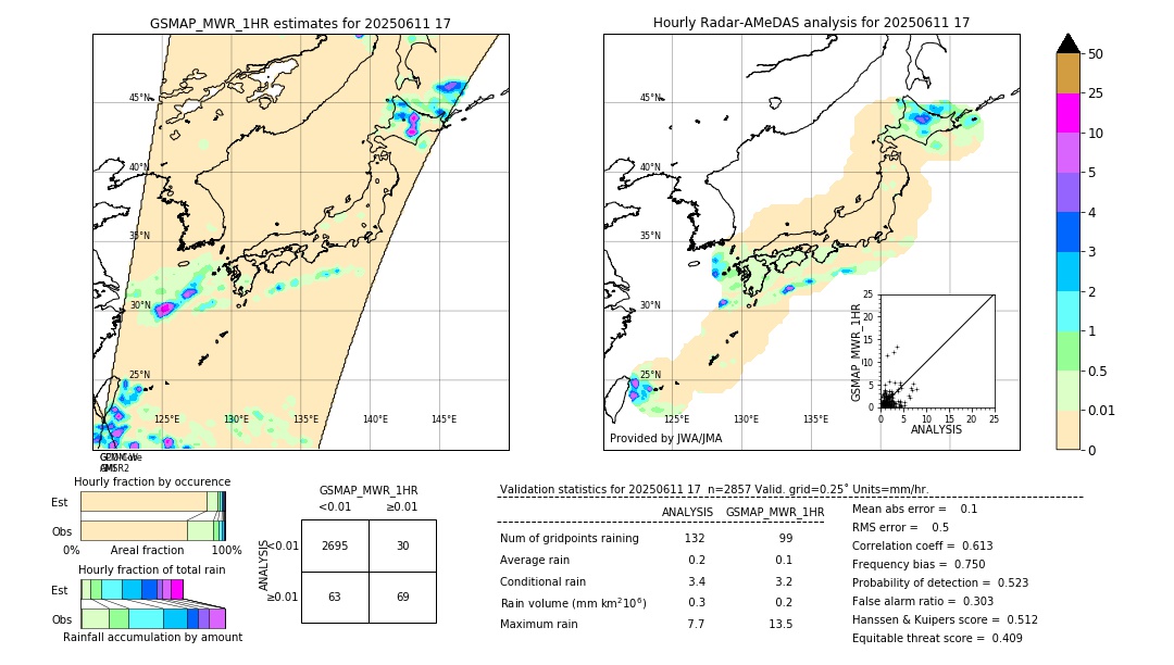 GSMaP MWR validation image. 2025/06/11 17