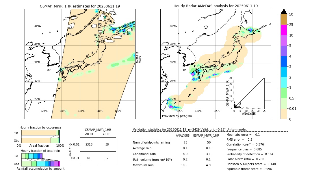 GSMaP MWR validation image. 2025/06/11 19