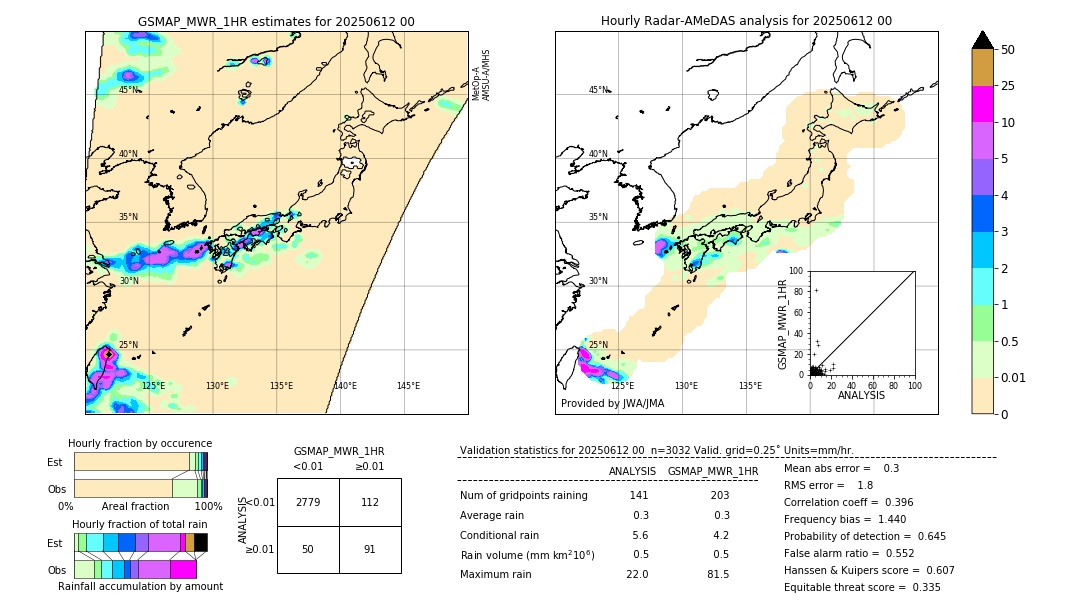 GSMaP MWR validation image. 2025/06/12 00