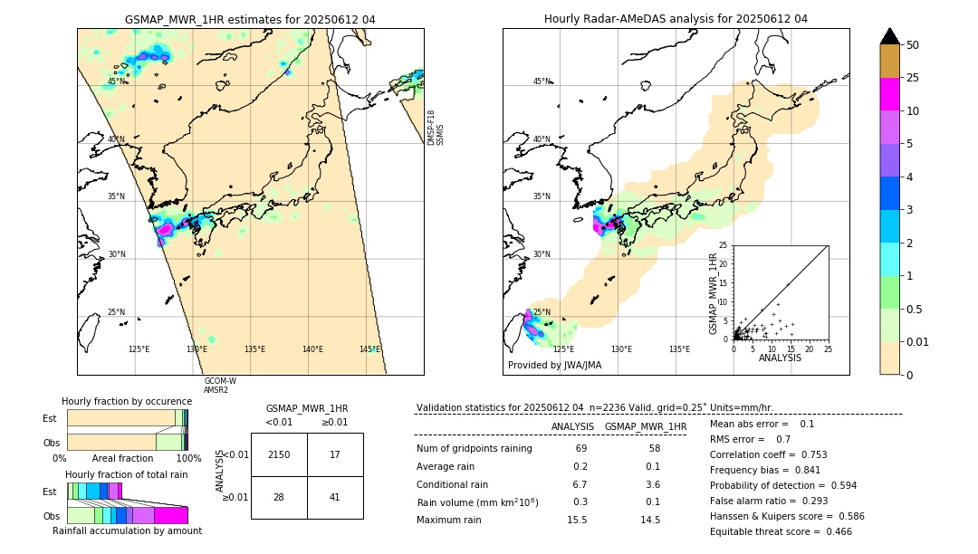 GSMaP MWR validation image. 2025/06/12 04