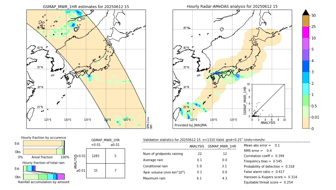 GSMaP MWR validation image. 2025/06/12 15