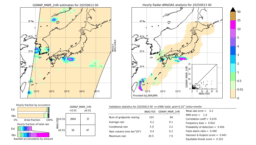 GSMaP MWR validation image. 2025/06/13 00